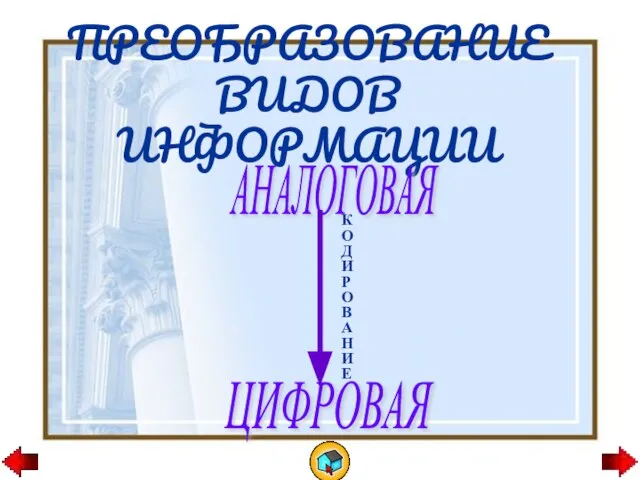 ПРЕОБРАЗОВАНИЕ ВИДОВ ИНФОРМАЦИИ АНАЛОГОВАЯ ЦИФРОВАЯ К О Д И Р О В А Н И Е