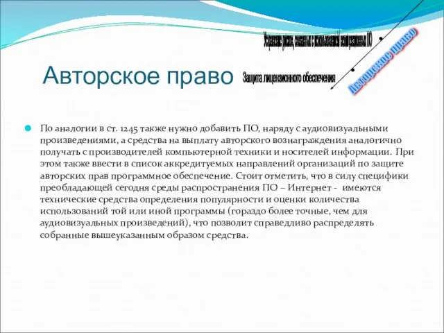 Авторское право По аналогии в ст. 1245 также нужно добавить ПО, наряду