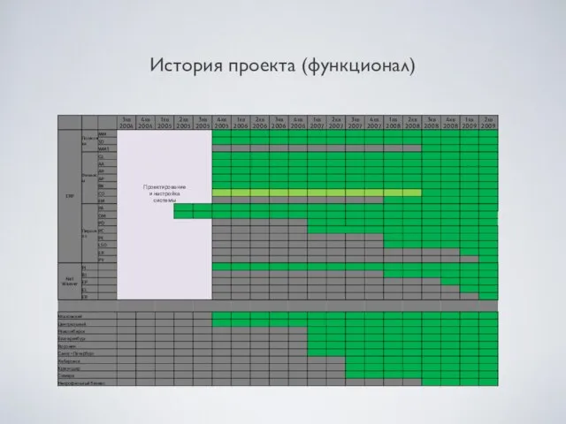 История проекта (функционал)