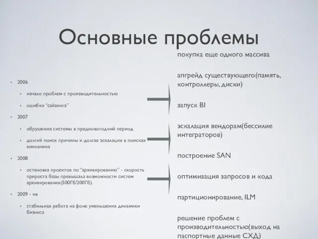 Основные проблемы 2006 начало проблем с производительностью ошибки “сайзинга” 2007 обрушения системы