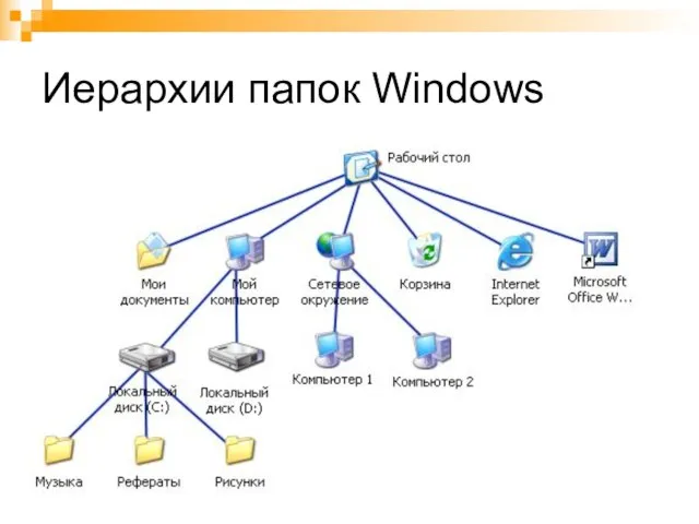 Иерархии папок Windows