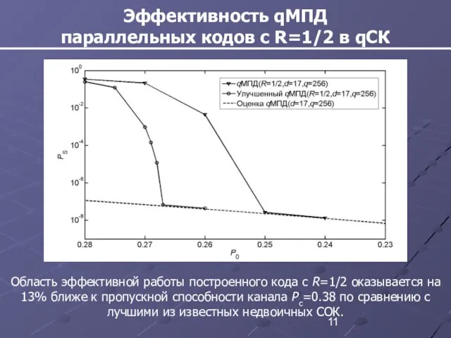 Эффективность qМПД параллельных кодов с R=1/2 в qСК Область эффективной работы построенного