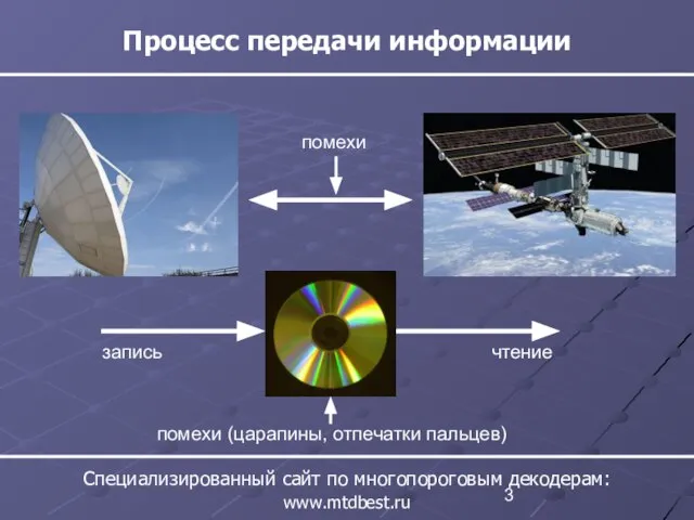 Процесс передачи информации Специализированный сайт по многопороговым декодерам: www.mtdbest.ru помехи чтение запись помехи (царапины, отпечатки пальцев)