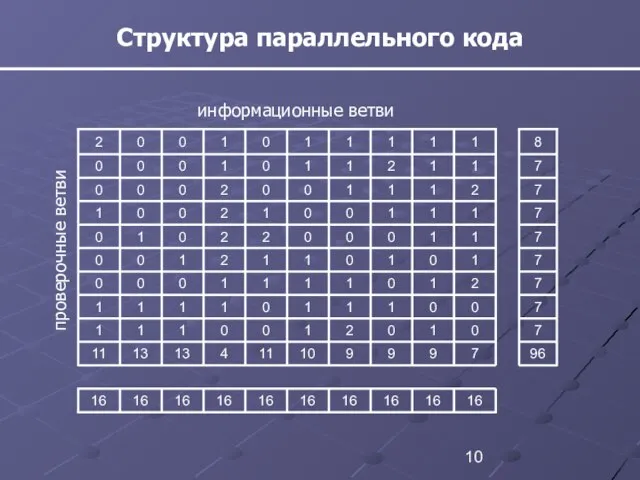 Структура параллельного кода информационные ветви проверочные ветви