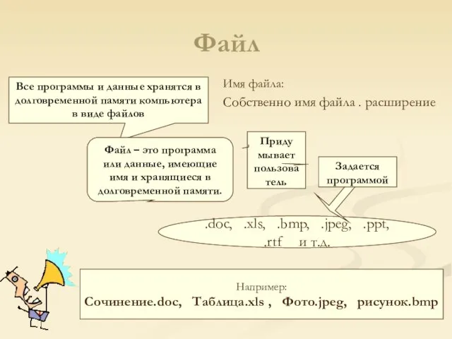 Файл Имя файла: Собственно имя файла . расширение Все программы и данные