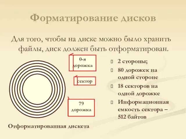 Форматирование дисков Для того, чтобы на диске можно было хранить файлы, диск