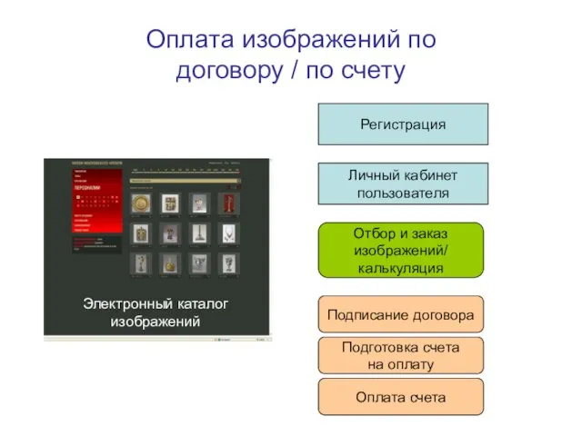 Оплата изображений по договору / по счету Личный кабинет пользователя Регистрация Отбор