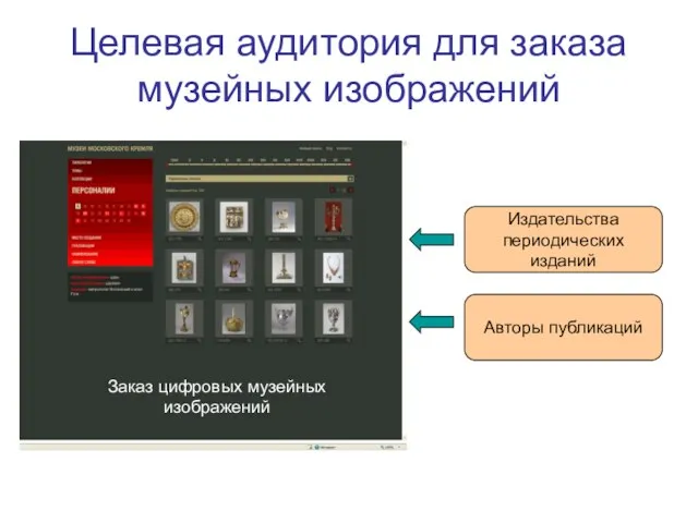 Целевая аудитория для заказа музейных изображений Заказ цифровых музейных изображений Издательства периодических изданий Авторы публикаций