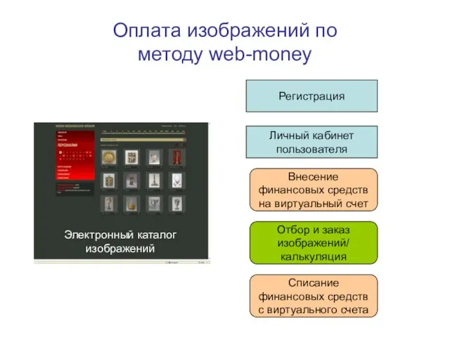 Оплата изображений по методу web-money Личный кабинет пользователя Регистрация Внесение финансовых средств