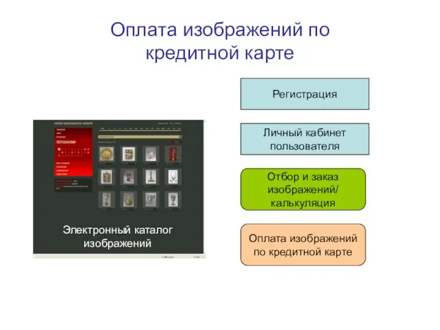 Оплата изображений по кредитной карте Личный кабинет пользователя Регистрация Отбор и заказ