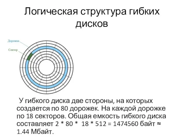 Логическая структура гибких дисков У гибкого диска две стороны, на которых создается