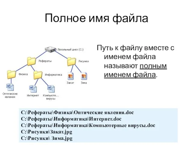 Полное имя файла Путь к файлу вместе с именем файла называют полным