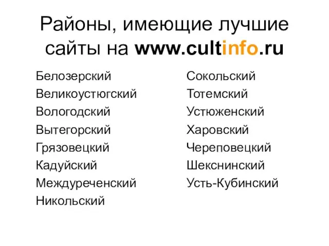 Районы, имеющие лучшие сайты на www.cultinfo.ru Белозерский Великоустюгский Вологодский Вытегорский Грязовецкий Кадуйский