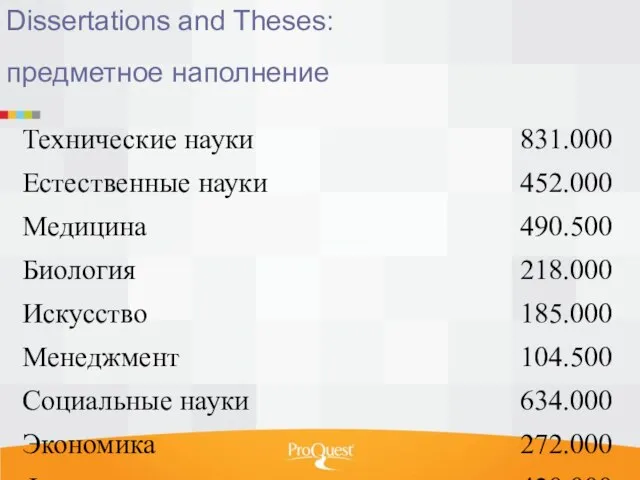 Dissertations and Theses: предметное наполнение