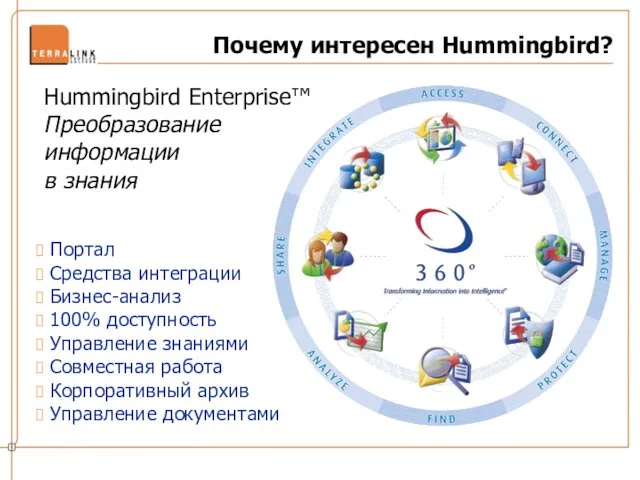 Портал Средства интеграции Бизнес-анализ 100% доступность Управление знаниями Совместная работа Корпоративный архив