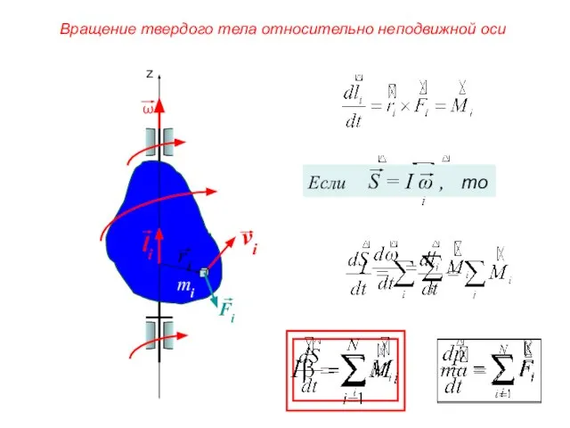 z mi Вращение твердого тела относительно неподвижной оси