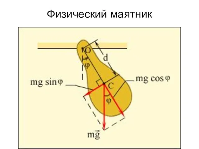 Физический маятник