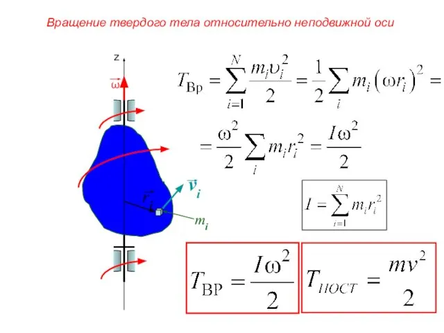 z mi Вращение твердого тела относительно неподвижной оси