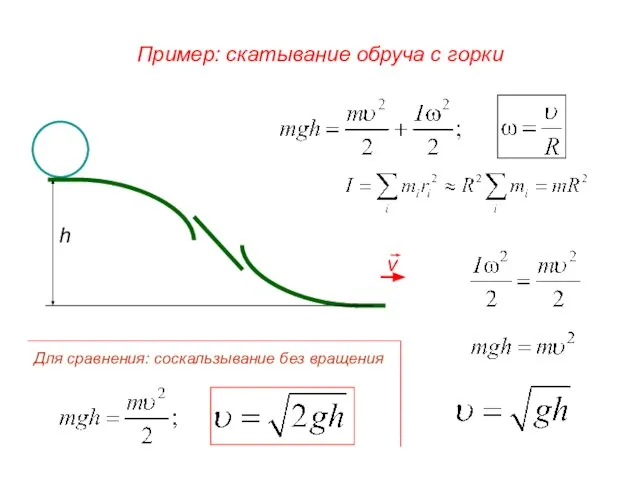 Пример: скатывание обруча с горки Для сравнения: соскальзывание без вращения