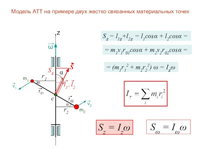 z m1 m2 Модель АТТ на примере двух жестко связанных материальных точек