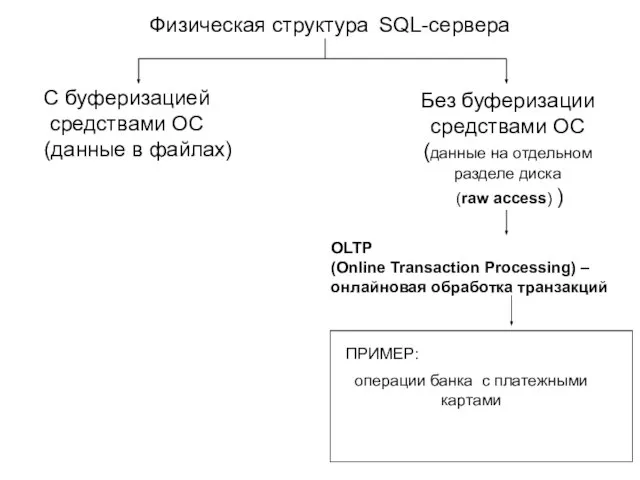 Физическая структура SQL-сервера С буферизацией средствами ОС (данные в файлах) Без буферизации