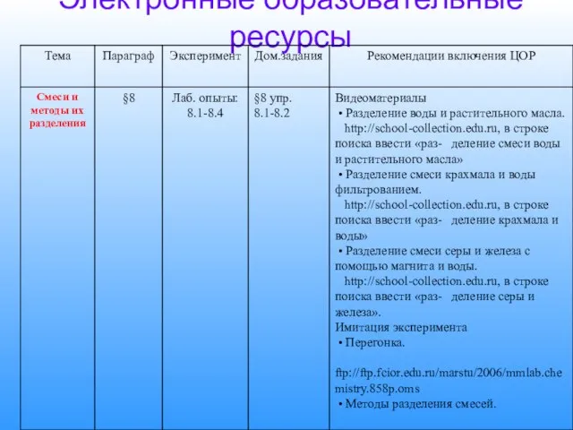 Электронные образовательные ресурсы