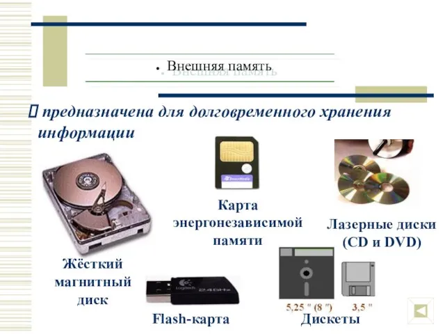 Внешняя память предназначена для долговременного хранения информации Жёсткий магнитный диск Дискеты Лазерные