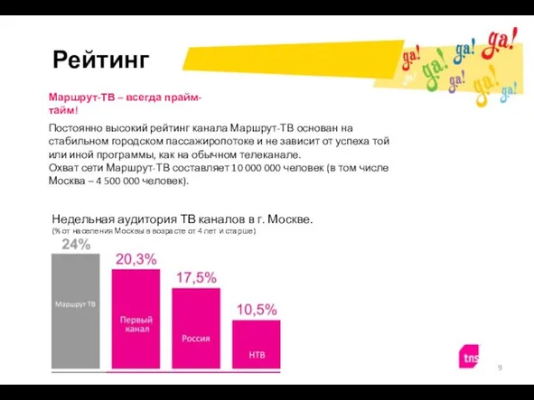 Рейтинг Постоянно высокий рейтинг канала Маршрут-ТВ основан на стабильном городском пассажиропотоке и