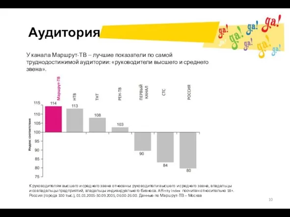 Аудитория У канала Маршрут-ТВ ‒ лучшие показатели по самой труднодостижимой аудитории: «руководители