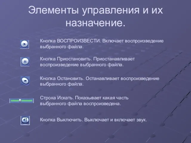 Элементы управления и их назначение. Кнопка ВОСПРОИЗВЕСТИ. Включает воспроизведение выбранного файла. Кнопка