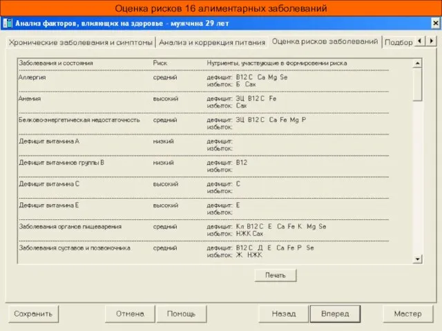 Оценка рисков 16 алиментарных заболеваний