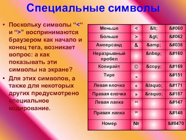 Специальные символы Поскольку символы “ ” воспринимаются браузером как начало и конец