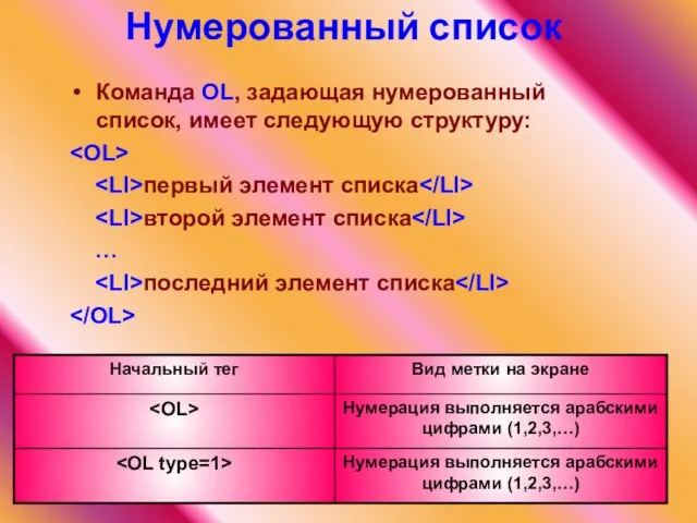 Нумерованный список Команда OL, задающая нумерованный список, имеет следующую структуру: первый элемент