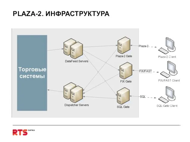 PLAZA-2. ИНФРАСТРУКТУРА