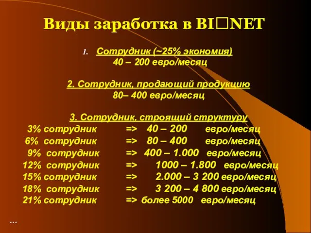 Виды заработка в BI?NET Сотрудник (~25% экономия) 40 – 200 евро/месяц 2.