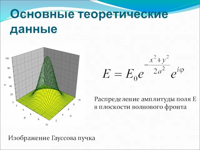 Основные теоретические данные Изображение Гауссова пучка Распределение амплитуды поля Е в плоскости волнового фронта