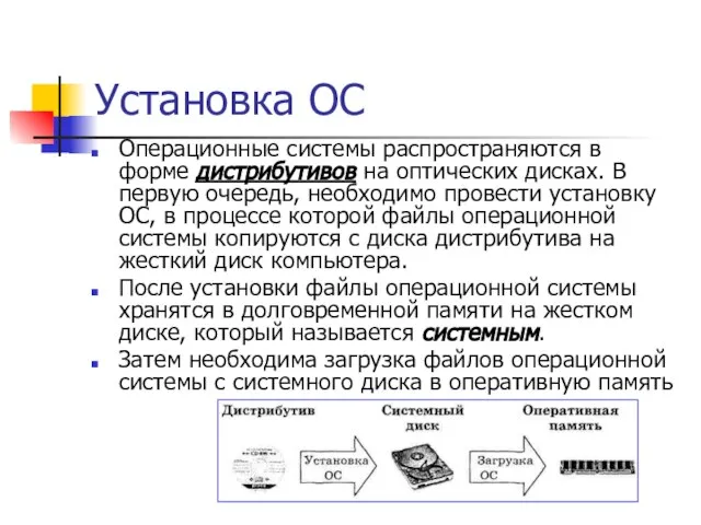 Установка ОС Операционные системы распространяются в форме дистрибутивов на оптических дисках. В