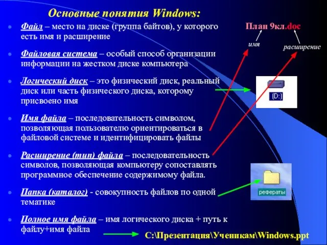 Основные понятия Windows: Файл – место на диске (группа байтов), у которого