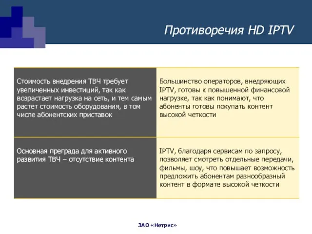 Противоречия HD IPTV