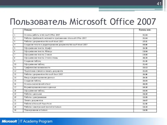 Пользователь Microsoft Office 2007