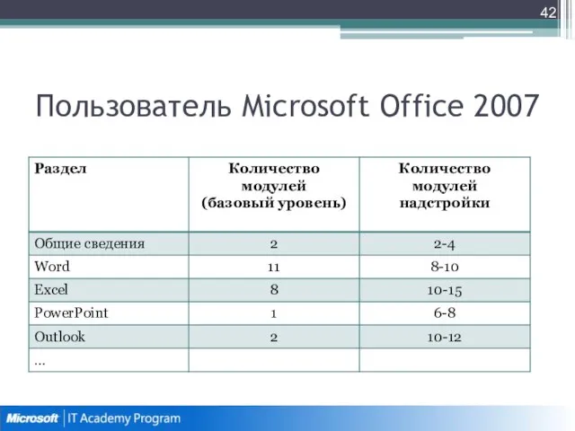 Пользователь Microsoft Office 2007