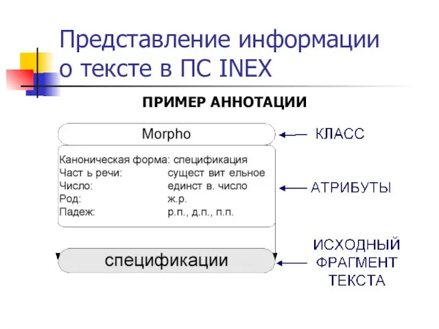 Представление информации о тексте в ПС INEX ПРИМЕР АННОТАЦИИ