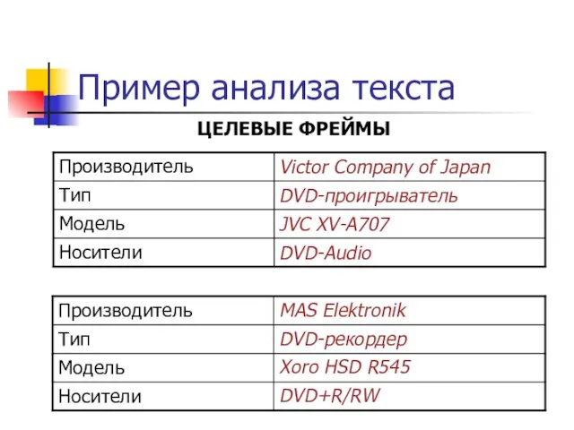 Пример анализа текста ЦЕЛЕВЫЕ ФРЕЙМЫ