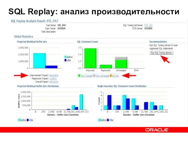 SQL Replay: анализ производительности