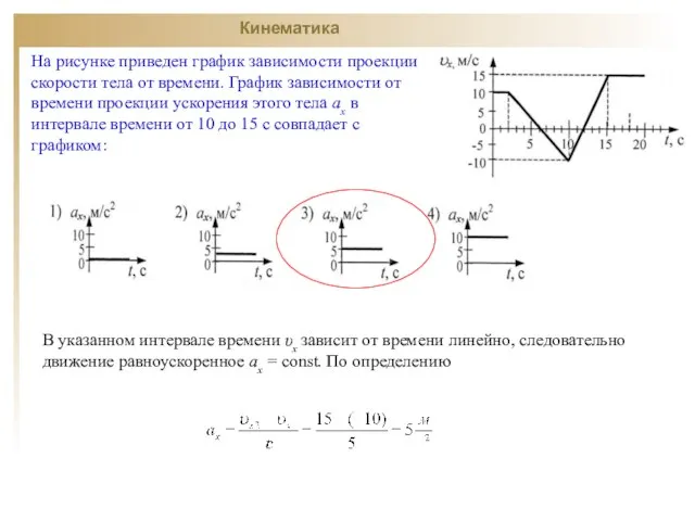 Кинематика На рисунке приведен график зависимости проекции скорости тела от времени. График