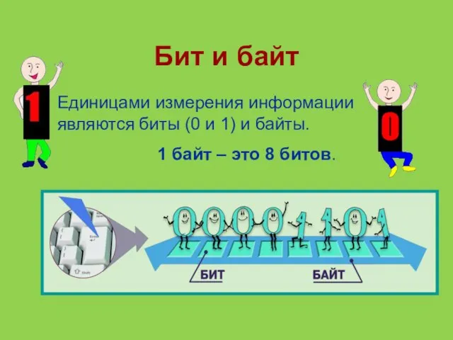 Бит и байт Единицами измерения информации являются биты (0 и 1) и