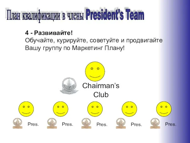 4 - Развивайте! Обучайте, курируйте, советуйте и продвигайте Вашу группу по Маркетинг