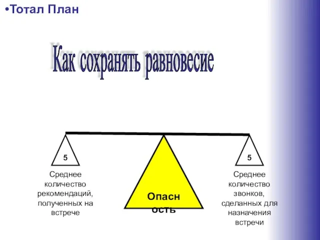 5 5 Опасность Среднее количество рекомендаций, полученных на встрече Среднее количество звонков,