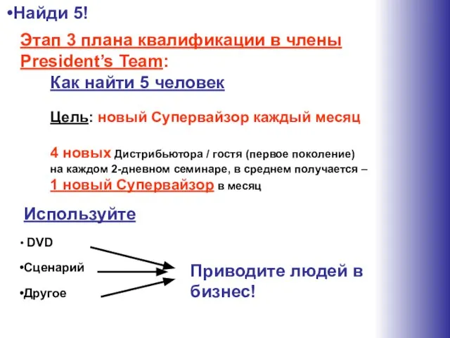 Как найти 5 человек Цель: новый Супервайзор каждый месяц 4 новых Дистрибьютора