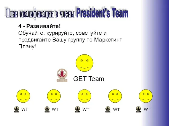 План квалификации в члены President's Team WT WT WT WT WT GET